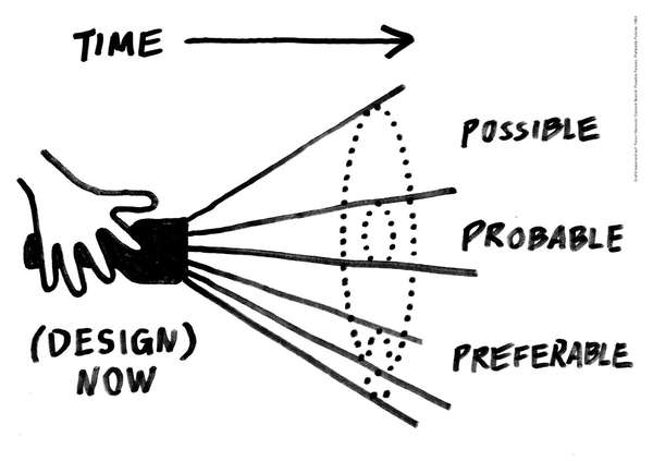 What is Social Design